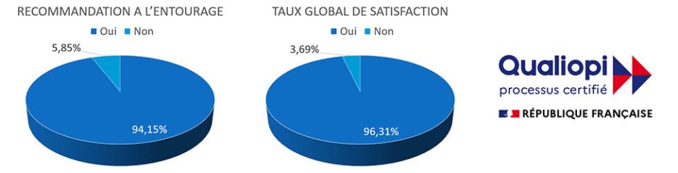 Taux-global-satisfaction_SCIA