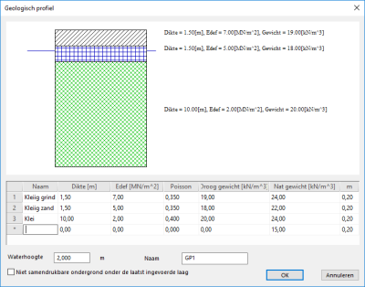 Grond- en waterdruk definiëren via een boorgat profiel (FAQ)