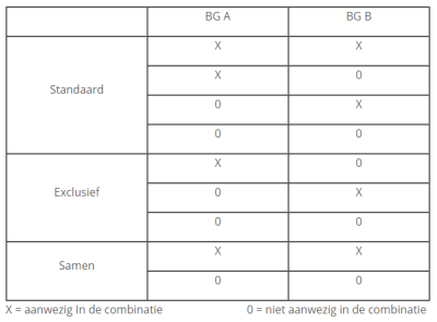 Relaties voor twee variabele belastingsgevallen in een lastgroep