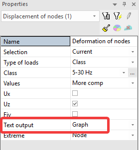 Displacement of a particular node for the harmonic load cases