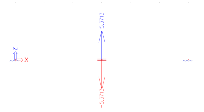 Verplaatsing van een knoop voor één frequentie