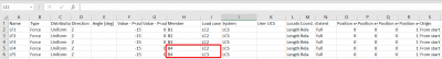 If you create multiple loads on one member, make sure they are put in a different loadcase.