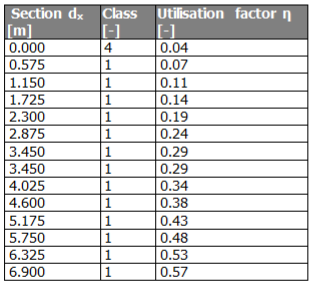 DecisionTable