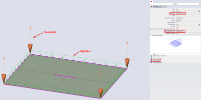 A panel can distribute the loads to all nodes based on the tributary area.