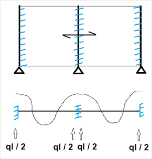 Load transfer method on load panel (FAQ)