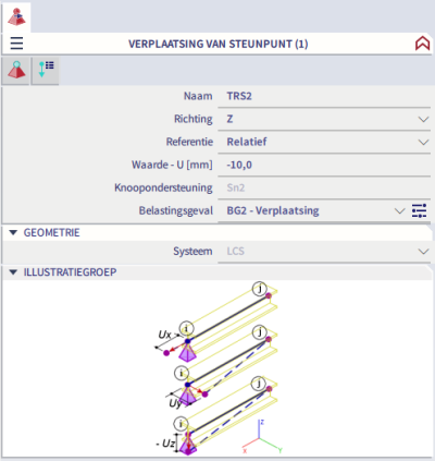 De eigenschappen van een verplaatsing van steunpunt.