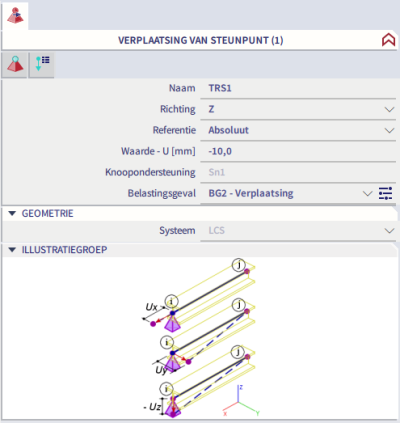 De eigenschappen van een verplaatsing van steunpunt.