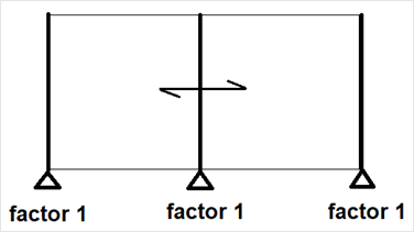 Load transfer method on load panel (FAQ)