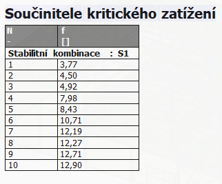 Alfa-kriticke