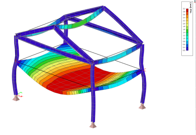 Resultaten 3D vervormingen