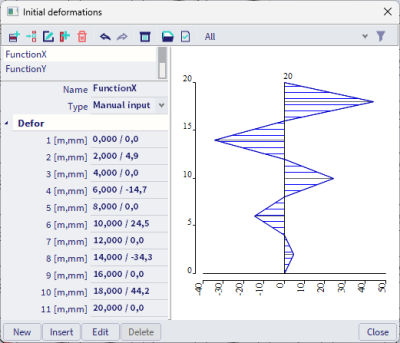 Initial deformations