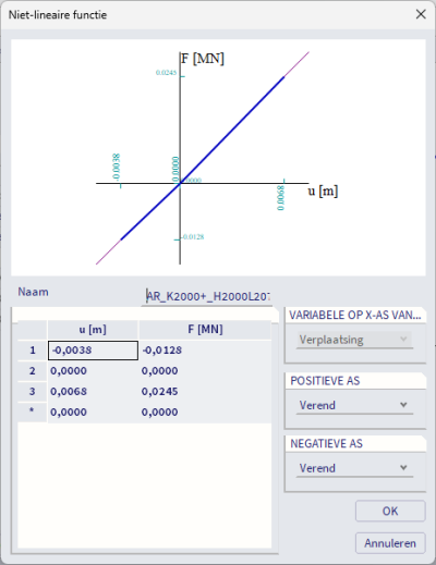 Nonlinear function K2000