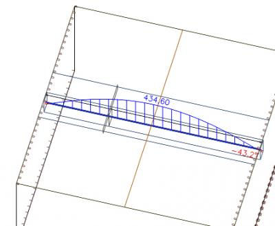 Equilibrium wide slab