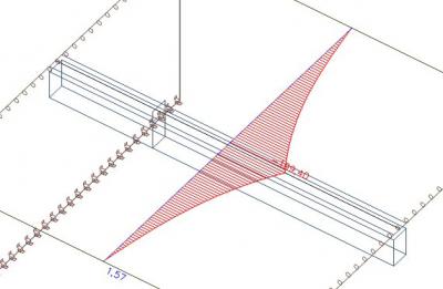 SCIA Engineer - Warum hat die Rippe eine Normalkraft?