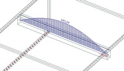 Axial force beam