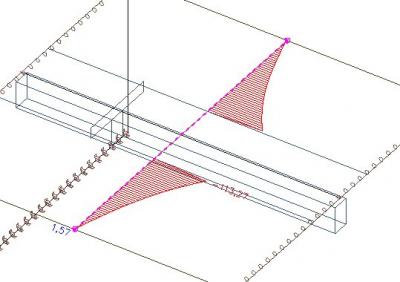 SCIA Engineer - Warum hat die Rippe eine Normalkraft?