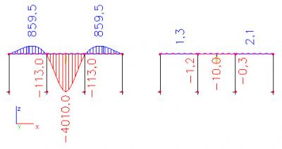 The deformation of the structure