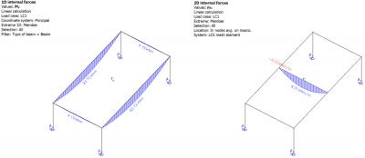 model a one-way slab in SCIA Engineer