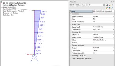 Design with utilisation factor