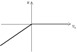 compression-only-element