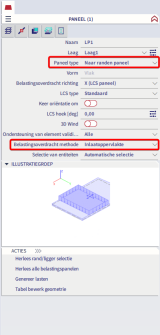 De eigenschappen van een paneel dat de last overdraagt volgens de inlaatoppervlakte