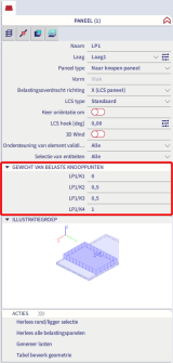 Eigenschappen met gewichtsverdeling belastingspaneel naar knopen