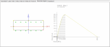 Concrete fire resistance design