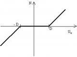 sens.00 Basic non-linear analysis