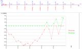 Seismic  harmonic load  time-history analysis