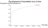 sens.21 Prestressing modelling and analysis