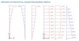 Sequential analysis