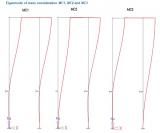 Sequential analysis