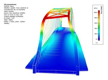 SCIA Student Contest 2024 Winner Boris Dovicic SCIA Student Contest 2024 Winner Boris Dovicic