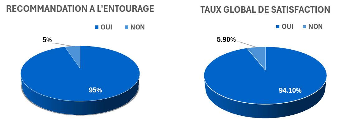 SCIA -Qualiopi satisfaction formations